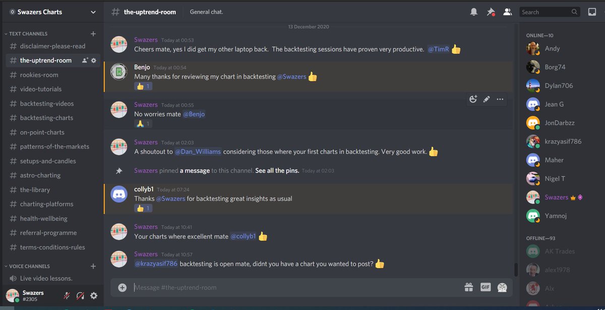 SwazersC's tweet photo. #swazcharts discord has welcomed in over 30 new students in the last few weeks. An amazing period of growth. The word is spreading. Now at 104 students. Not bad for only 4 months old. Cheers guys 🤩⚡️👊👍🍻 #aim #markets #stockmarkets #stocks #trading #ftse #tradingpsychology https://t.co/ivK0pltxzR