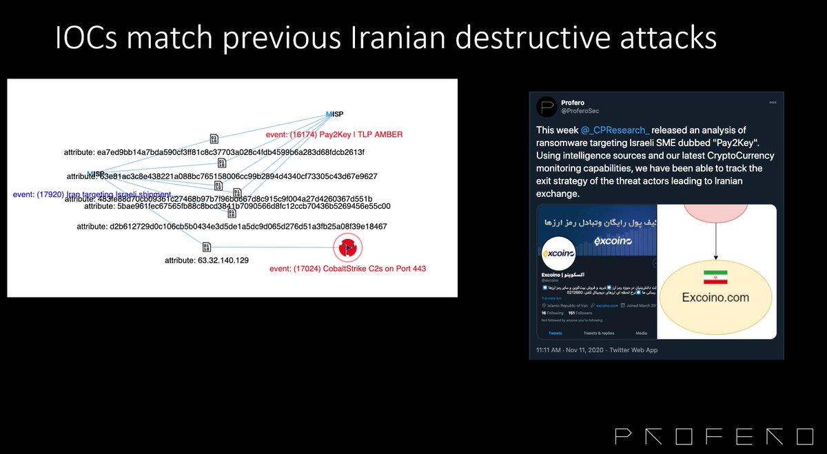 Our joint @ProferoSec & @SecurityJoes IR teams have been able to correlate  infrastructure of previous pay2key ransomware attacks to the current  shipment and cargo infiltration. This is another major escalation in the