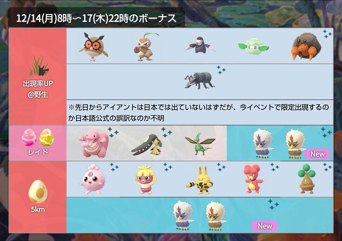 コミュデイ2日目 お疲れ様でした 色違いは15匹ゲット 金土日とイベント続きでだいぶ歩いたなぁ 明日のポケ活をお休みは 出来ない 色違いセレビィ 色違いワシボン 探検帽子ピカチュウが待っておる ポケモンgo コミュニティデイ ツイレポ