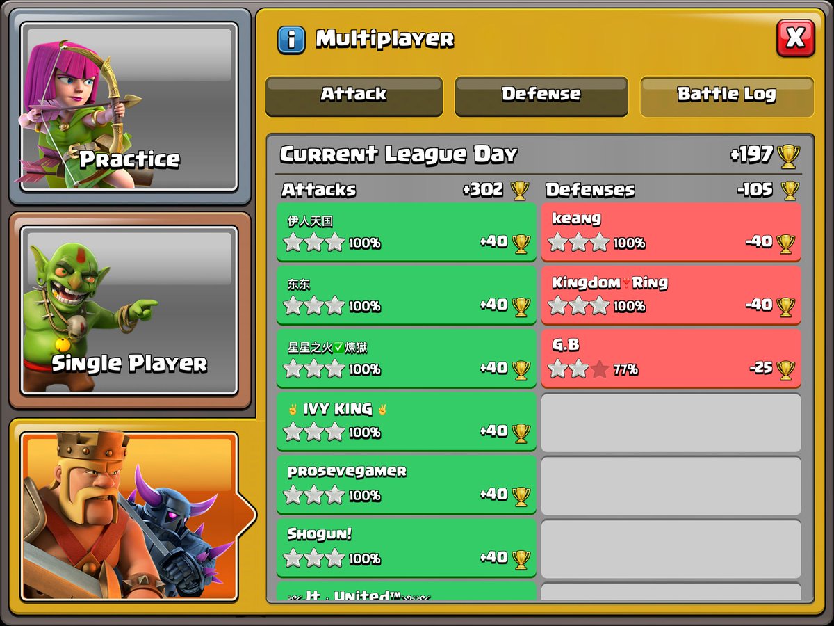 Well, new PB, +302 ! Still a bit sad tho bc I was 7/7 and base 8 was one I know but cant find a way to triple, oh well. Still a good day 💪🏻