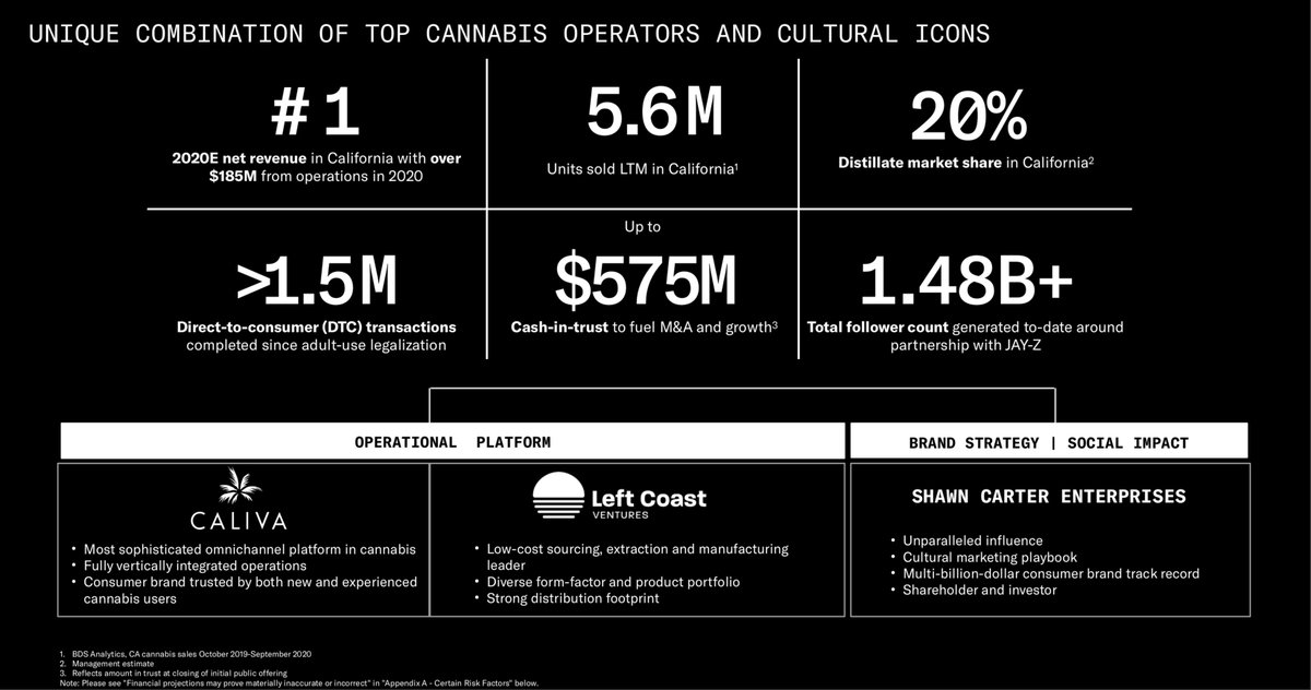 1/8 LARGEST CANNABIS SPAC EVER: The Parent Company  $SBVCF brings together JAY-Z, Roc Nation, Caliva, and Left Coast Ventures to consolidate and dominate California, the world’s largest cannabis market, through a transaction valued at up to $1.2B. https://www.subversivecapital.com&nbsp;