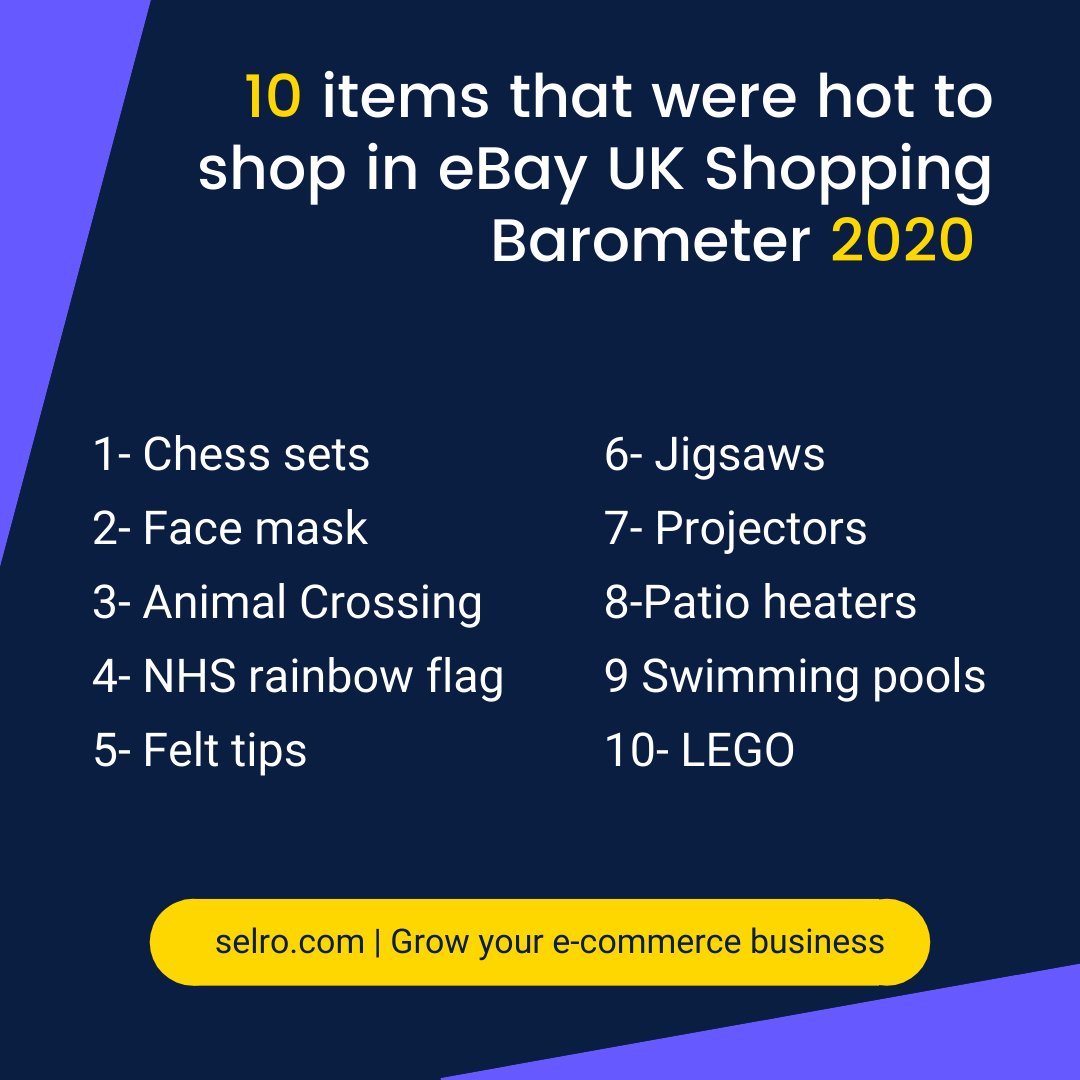 inxpressnewbury's tweet photo. 10 items that were hot to shop in eBay Shopping Barometer 2020. (Source Tamebay  11/12 2020). https://t.co/RfCPuGY0Wc