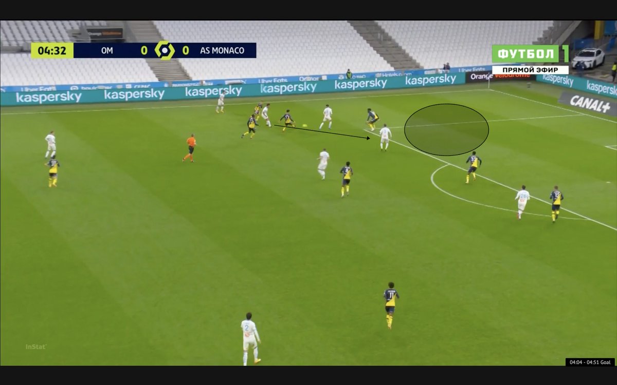 1/ La passe de Kamara, pressé par 3 monégasques est absolument folle, et il trouve Dario dans face au but d'une ligne impossible.2/ Benedetto continuera sa course puis trouvera Thauvin au second, mais s'il lève la tête la passe en retrait s'apparente comme le geste juste.