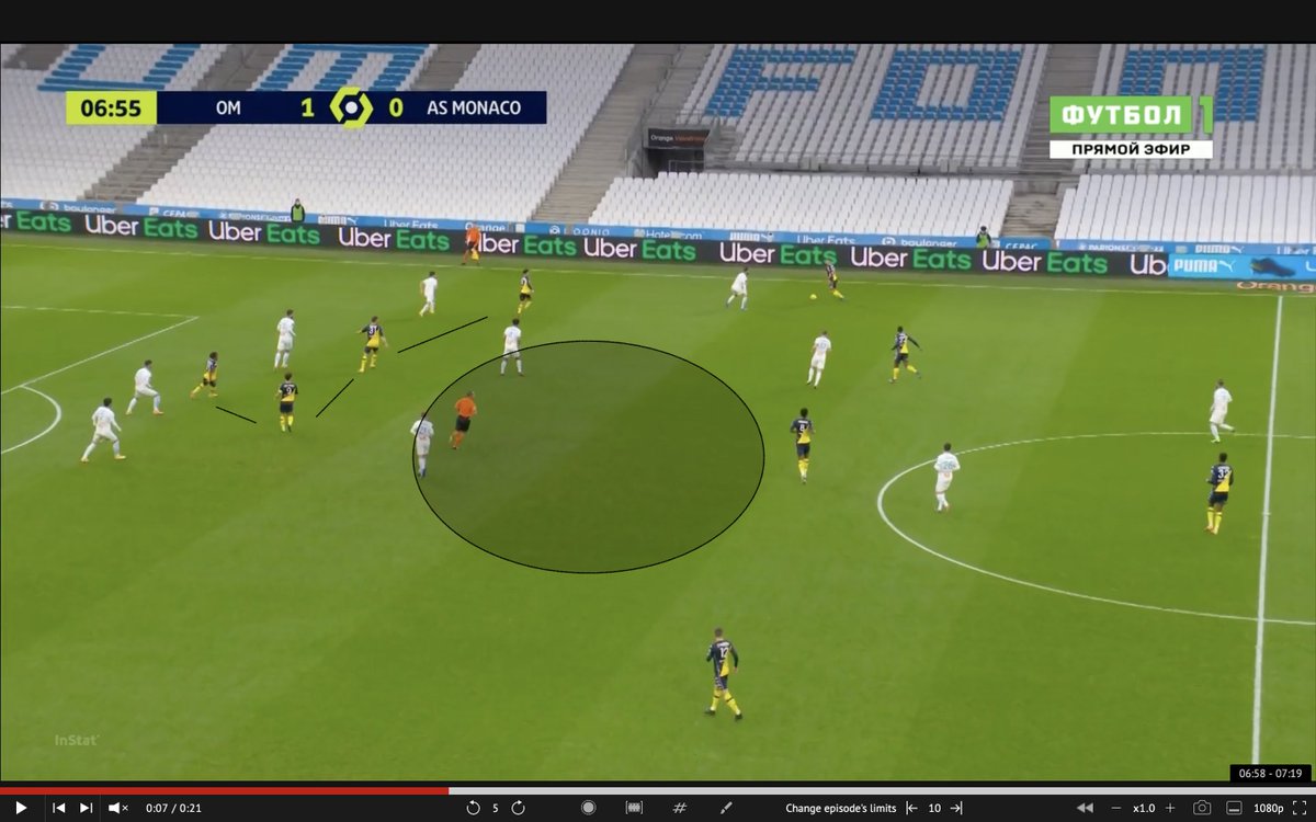 Première vraie phase de possession pour Monaco et on sent déjà un vent de panique : 4 joueurs offensifs collés à la ligne défensive, personne à la construction, et le pauvre Sofiane Diop bien seul pour tenter d'atteindre ses attaquants :/