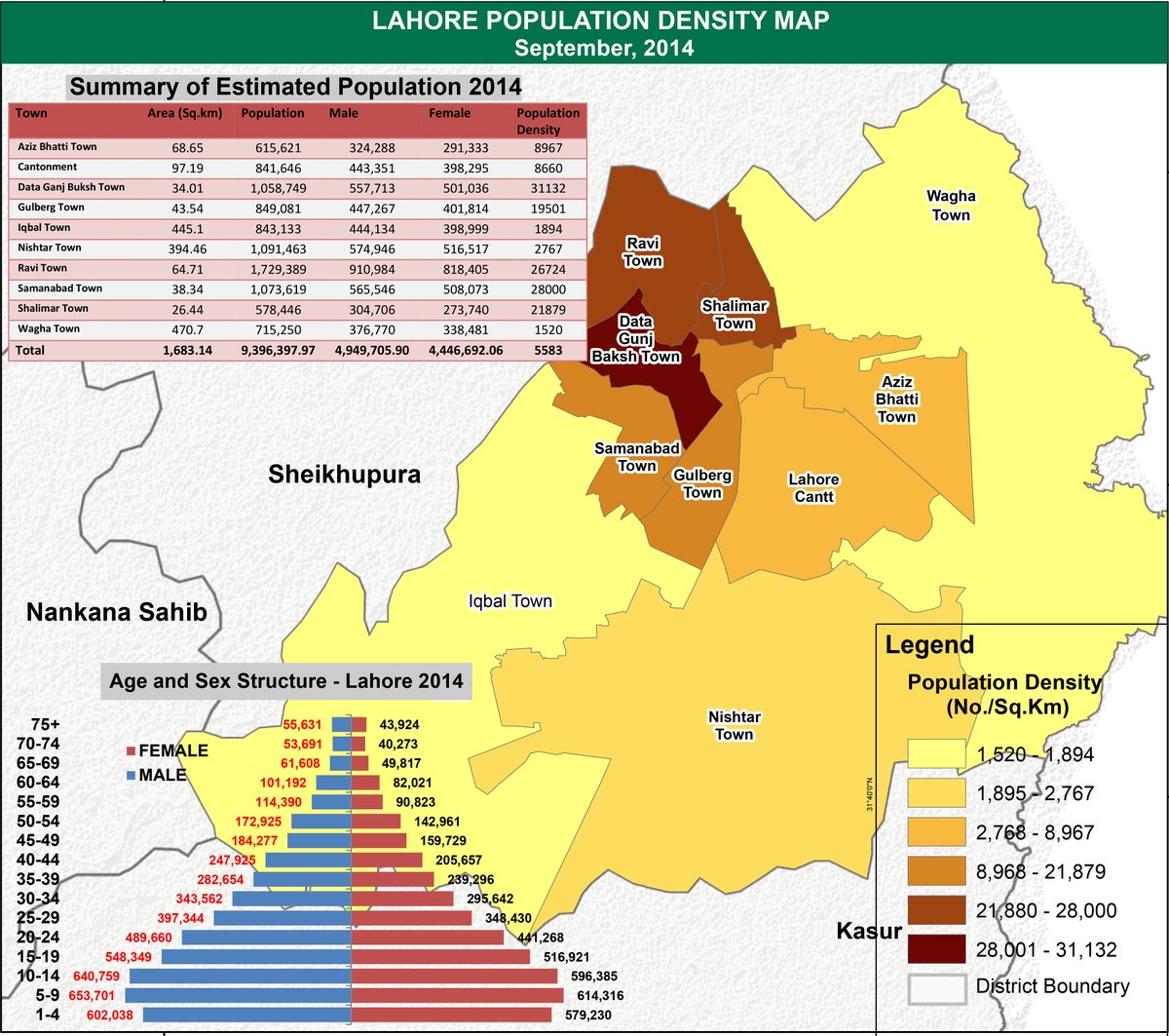 This particular area also happens to be the most densely populated Union Councils in Lahore, and would serve an estimated 6 million people out of Lahore's estimated 11.5 million (2017 Census)..
