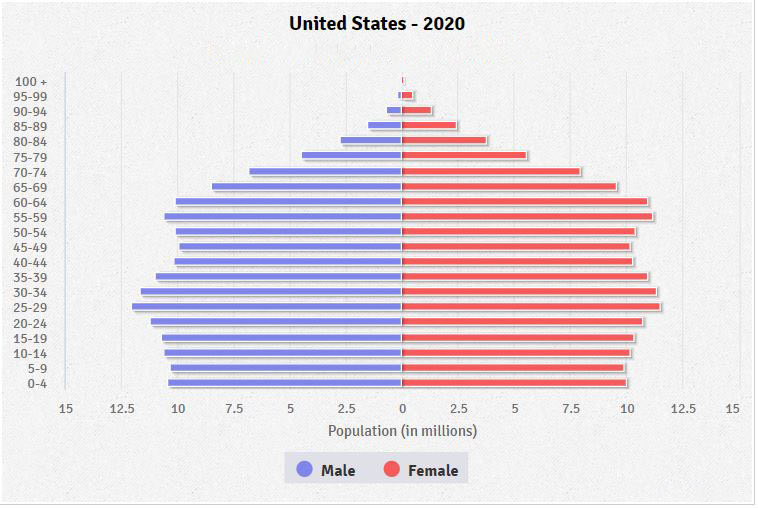 1) Migration from the cities to the suburbs isn’t new. It’s happened for years, and happens as young people start forming families and need more space.The large millennial generation is naturally aging... 3/x