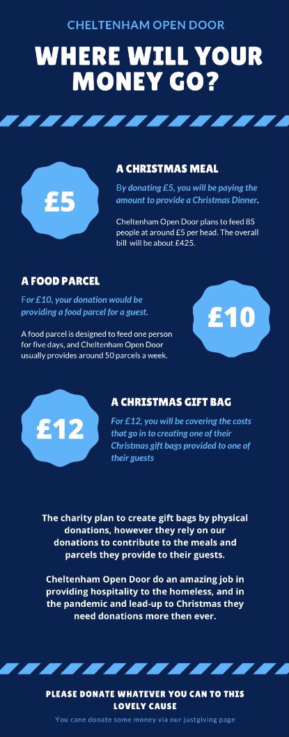 We’ve been raising money for <a href="/CheltOpenDoor/">Cheltenham Open Door</a> by completing 24 miles or more by foot each day as a club. We’ve completed around 300 miles so far, with 12 days left to go! Read below how your donations will benefit them and donate here: justgiving.com/fundraising/uo…