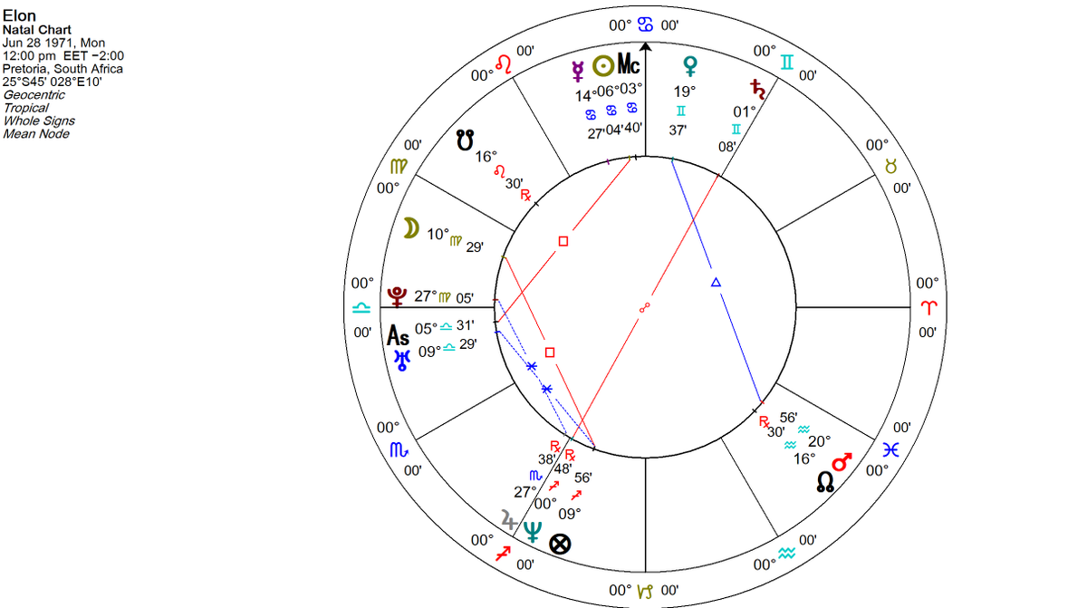 Elon Musk6/28/1971, Pretoria South Africa, time unknownHere's 12 pm - will get to timing issues shortlyWhat we know:Sun in Cancer, ruled by Moon in VirgoMoon in Virgo, ruled by Mercury in CancerMercury mutual reception Moon with some sextile also in play, orb depends