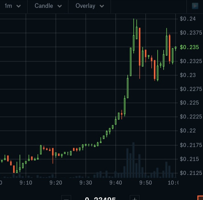 CryptoBabe10's tweet photo. NU ARMY GANG!! looks like we're officially passing resistance. Thank you for holding down support. at .21cents like a CHAMP!!! Upwards and onwards $nu #nu #nucypher #numoney #teamnu #teamnumoney #nuarmy $xrp community #getinthis $btc #btc #oxt $oxt https://t.co/7uFCEKaana
