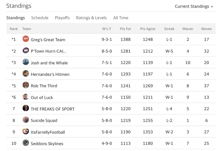 Cadle Fantasy League tweet media