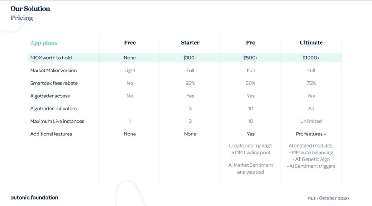 What is Autonio Smart DEX?  @AI_Autonio  $NIOX  @AI_smartdex  https://www.smartdex.app/&nbsp;