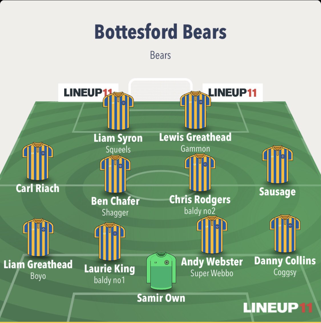 BottyBears's tweet photo. Team 🆚 Broughton
Liam Syron 🔁 Alex Fenwick
Laurie King 🔁 Si Wilson 
Samir Own 🔁 Rob Bunton https://t.co/Zyk0sgTPD4