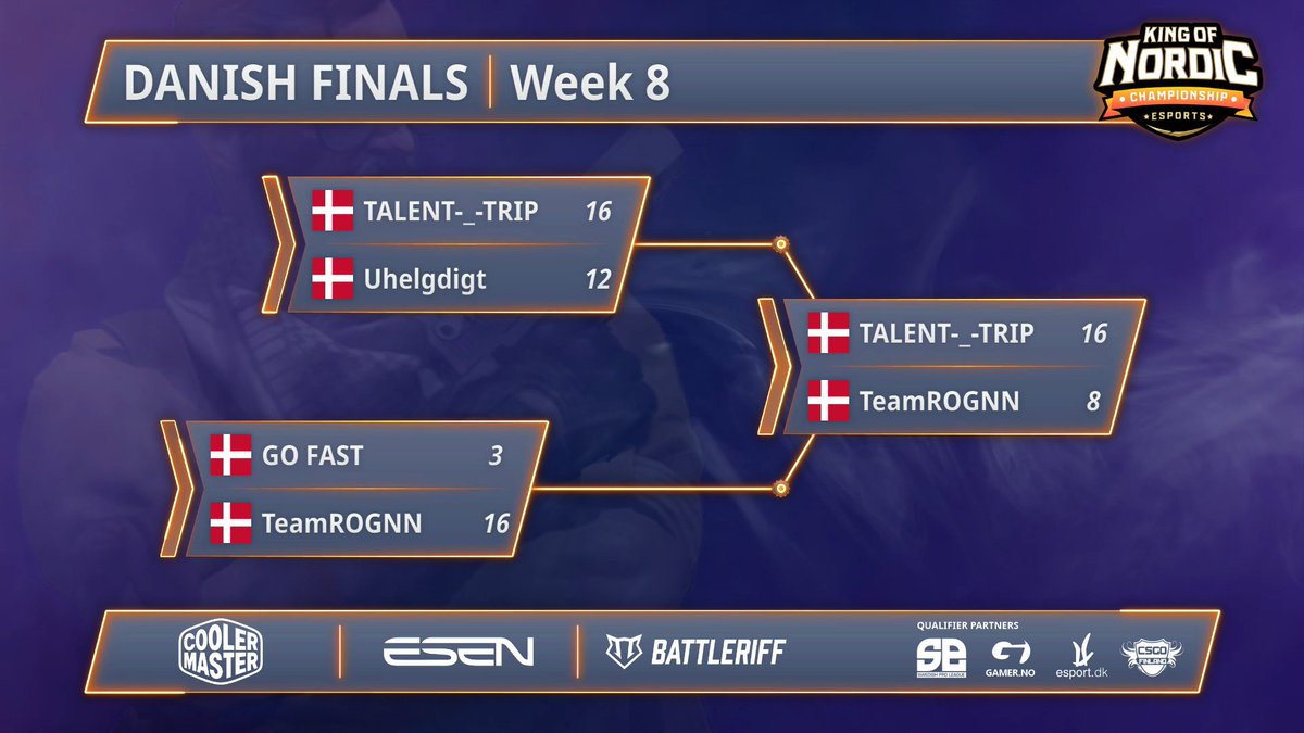 King of Nordic (@kingofnordic) on Twitter photo (#Qualifiers #QualifierDEN ๐ฉ๐ฐ)
๐ฉ๐ฐ #TalentTrip Wins the LAST Danish qualifier to #KoNS17 after winning on Train!
Congrats:
๐ฉ๐ฐ @mvmcs_
๐ฉ๐ฐ @officialn1xen
๐ฉ๐ฐ <a href="/kenniw0w/">kenni</a>
๐ฉ๐ฐ <a href="/wolflaz/">Benjamin Grรธnbak</a>
๐ฉ๐ฐ <a href="/SooheCS/">soohe</a>
See you on friday!
<a href="/CoolerMasterND/">Cooler Master Nordics</a> #CoolerMaster #MakeItYours <a href="/eSportdk/">eSport.dk</a> (#Qualifiers #QualifierDEN ๐ฉ๐ฐ)
๐ฉ๐ฐ #TalentTrip Wins the LAST Danish qualifier to #KoNS17 after winning on Train!
Congrats:
๐ฉ๐ฐ @mvmcs_
๐ฉ๐ฐ @officialn1xen
๐ฉ๐ฐ <a href="/kenniw0w/">kenni</a>
๐ฉ๐ฐ <a href="/wolflaz/">Benjamin Grรธnbak</a>
๐ฉ๐ฐ <a href="/SooheCS/">soohe</a>
See you on friday!
<a href="/CoolerMasterND/">Cooler Master Nordics</a> #CoolerMaster #MakeItYours <a href="/eSportdk/">eSport.dk</a>