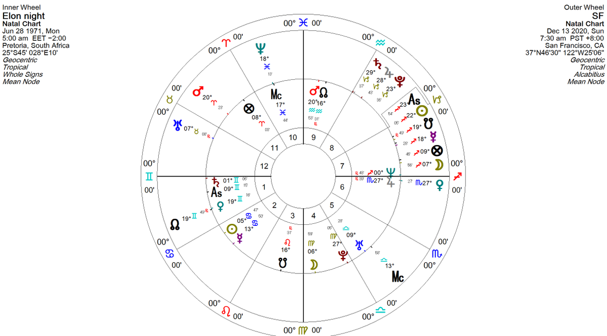 Again if night he has never been more famous, currently in Sun-Moon firdaria; and here's usual bi-wheel from today with:tr Jup just separating from sxt Juptr Mars sxt Marstr NN over VenusAnd I did not check all these transits before thinking to see what was going on... :)