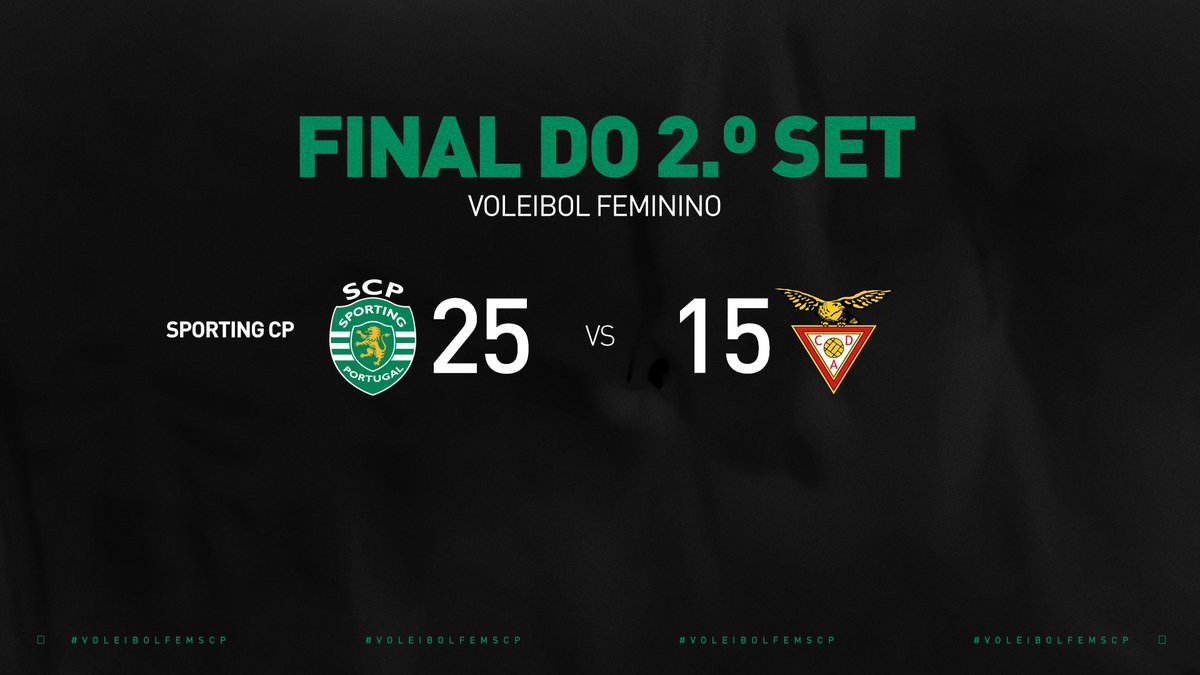 SCPModalidades's tweet photo. #VoleibolFemSCP | Final do 2⃣.º SET:

#SCPCDA [2-0] https://t.co/8i4clNJkKw
