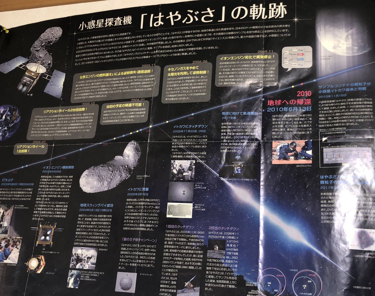 小惑星探査機 はやぶさ２ 先の写真で はやぶさ初号機のラストショットを思い出した方も多いようだ あの写真には修正前と修正後の2種類があるのはご存知だろうか 修正前の写真が人気なのは知っているが 僕の解釈は はやぶさが見せてくれた写真