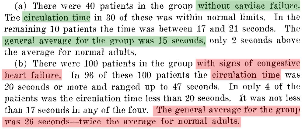 10/But things are different in patients with advanced CHF.Decreased cardiac output causes the blood of such patients to circulate more slowly compared to those w/ normal cardiac function.In this 1933 study the circulation time was 26 vs 15 seconds. https://bit.ly/36UOU9q 
