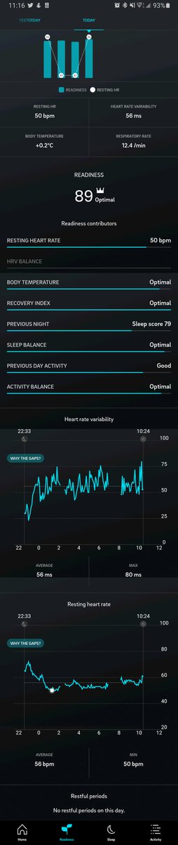 CharlesTam's tweet photo. Here's my Day 4 experience #withOura so far. It's an insightful #HealthTech foray into #SleepData, #HRV, #RecoveryScore, & daily #ReadinessScore all seem very accurate. Given it collects so much #DataPrivacy is top of mind but I am enjoying my #OuraRing. #IoT #IoMT #WearableTech https://t.co/LC1TeNxffR