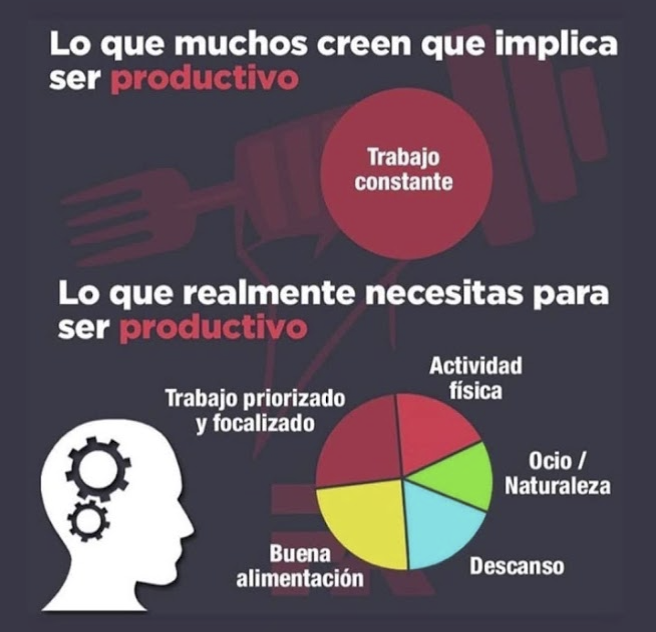 dinerobolsa's tweet photo. Lo que la gente cree que es ser productivo:
-Trabajo constante

Lo que realmente te hará más productivo:
-Actividad física
-Ocio/naturaleza
-Descanso
-Trabajo priorizado y focalizado
-Buena alimentación

Vía: @FITrebelde https://t.co/CMD0T47Vz8