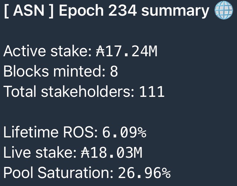 adastarnode's tweet photo. 234 was one our favorite epoch. We minted 8π blocks.π€© #Cardanoπ #ADAπ #AdaStarNode #ASN #epochsummary https://t.co/I1ftsJb7js