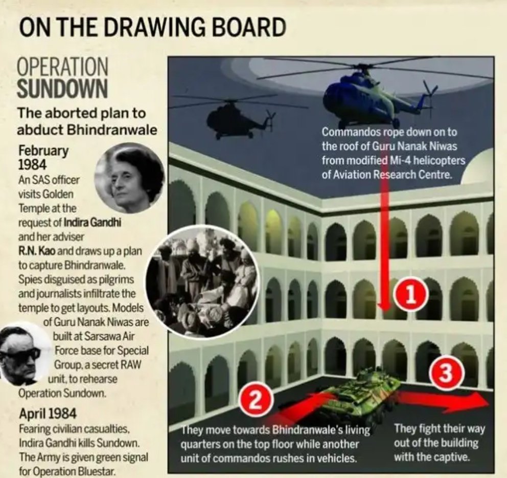 OPERATION SUNDOWN --Operation Sundown was the aborted mission which was planned by the RAW agency to abduct Bhindranwale.