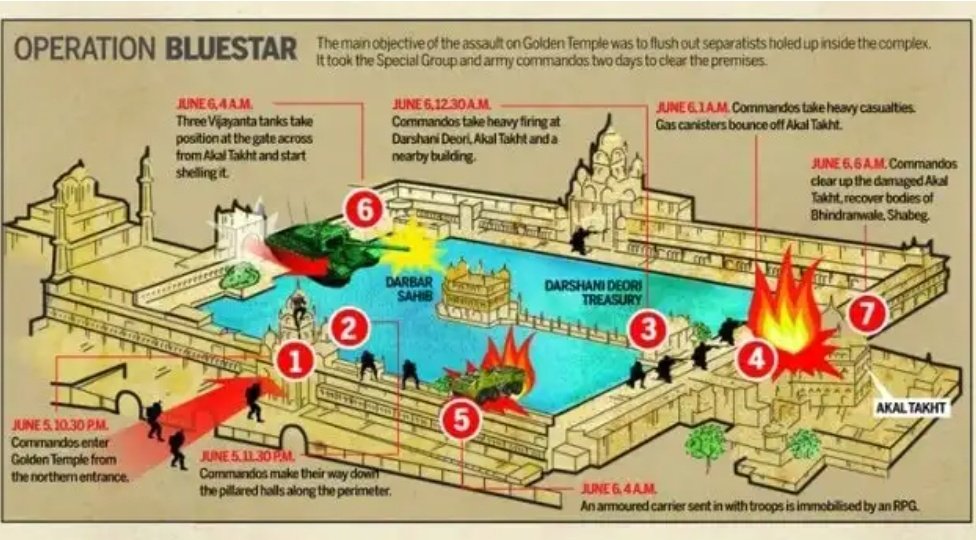 (NSG) to remove Sikh militants from the Golden Temple.Operation Blue Star was divided into two parts:1. Operation Metal: It was limited to Golden Temple but it also led to Operation Shop - the capturing of suspects from outskirts of Punjab.
