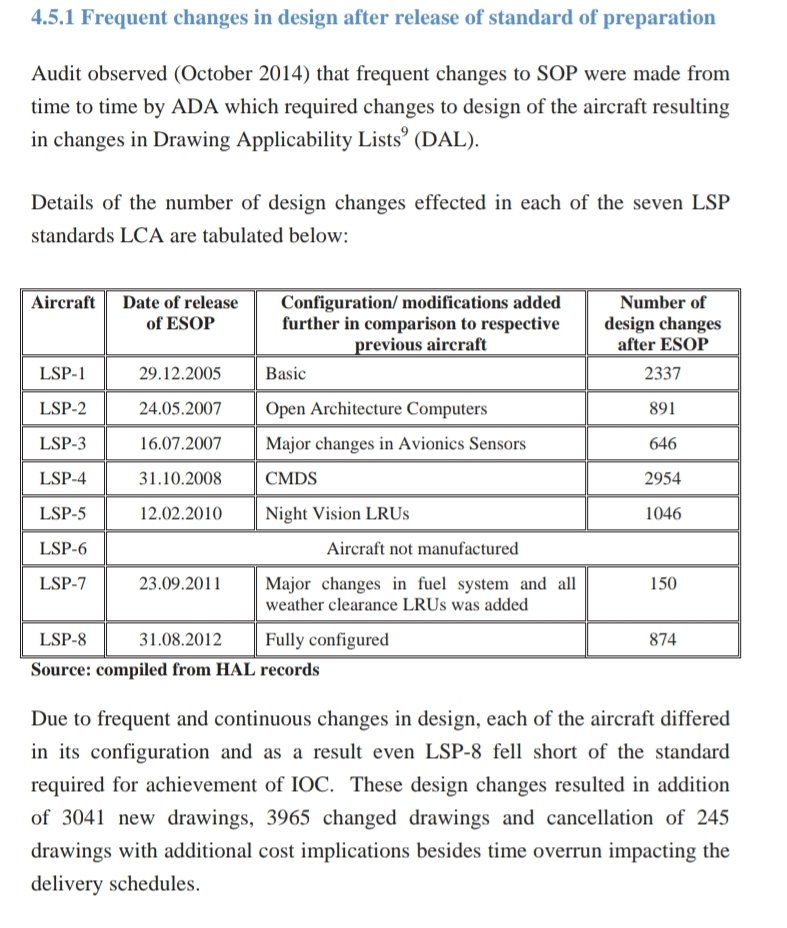 Yes, yes, IAF at fault for the frequent design changes 