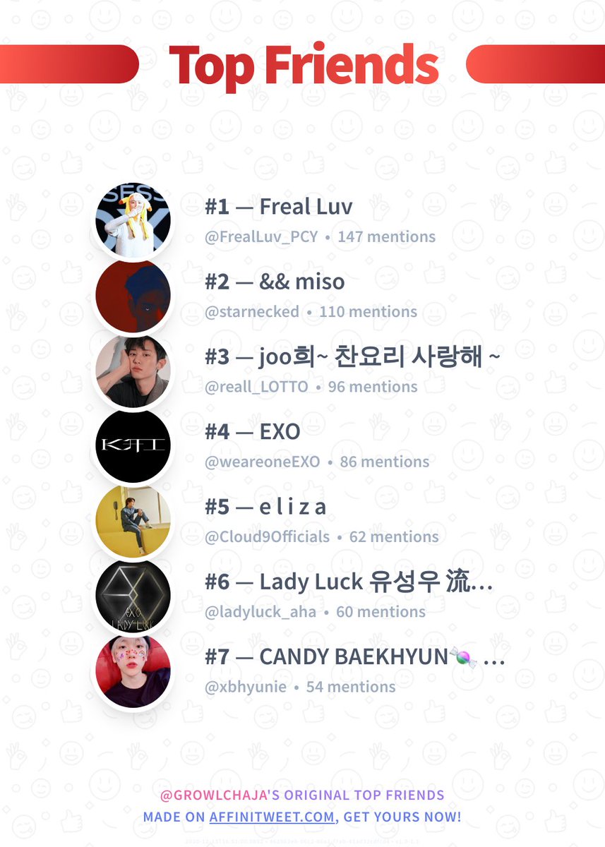Growlchaja's tweet photo. ✨ Top Friends

🥇 @FrealLuv_PCY
🥈 @starnecked
🥉 @reall_LOTTO
🏅 @weareoneEXO
🏅 @Cloud9Officials
🏅 @ladyluck_aha
🏅 @xbhyunie

➡️ https://t.co/2KgmRkndCy https://t.co/qoB2ZtOBtX