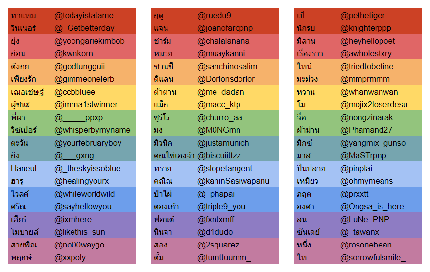 PNP_Office's tweet photo. - รายชื่อคู่คิวปิด -

กรุณาตรวจสอบชื่อของท่าน หากต้องการเปลี่ยนคู่ กรุณาแจ้งทาง DM พร้อมหลักฐานว่าคู่ของท่านยินยอมเปลี่ยนเช่นกัน ทีมงานจะสุ่มให้ใหม่ครับ

หากไม่มีการแก้ไข สามารถทำความรู้จักคู่ของท่านได้ทันที โดยกิจกรรมจะเริ่มในเวลา 00.00 น. ครับ https://t.co/25nSQP4SMV