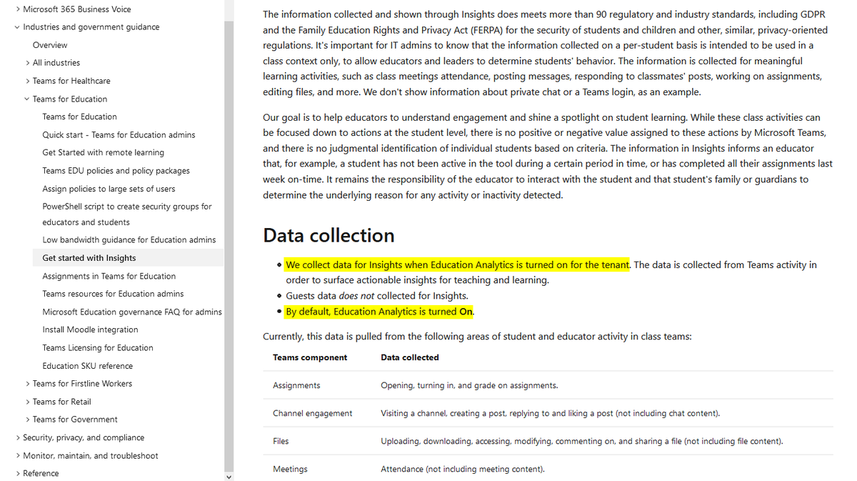 "We collect data for Insights when Education Analytics is turned on for the tenant""By default, Education Analytics is turned On" https://docs.microsoft.com/en-us/microsoftteams/class-insights