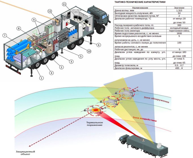 Military - weapon systems, upgrades, news, developement... - Page 15 EpIoPUpXcAAdiC4?format=jpg&name=small