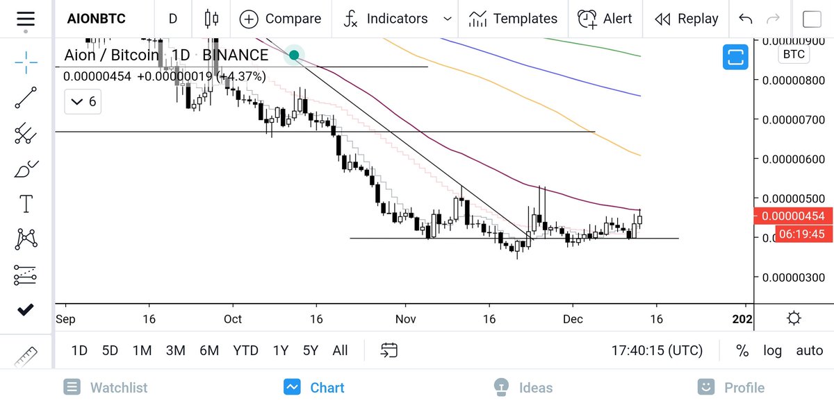 TheCryptoBuzzz's tweet photo. $AION update 
Looks ready 
RTs appreciated https://t.co/J2hr5Vajt9