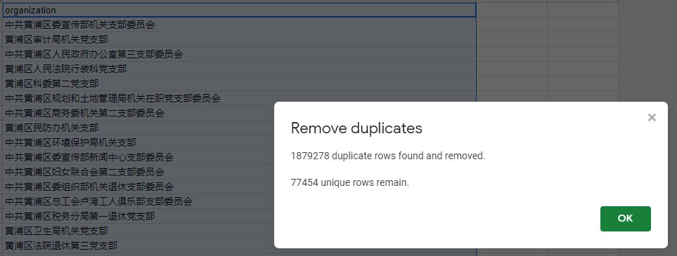 that's 77K unique organizations
