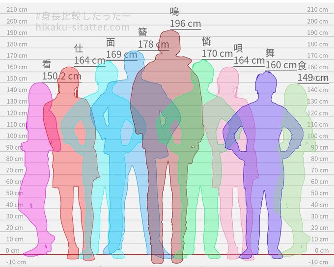 身長差のtwitterイラスト検索結果 身長差のtwitterイラスト検索結果