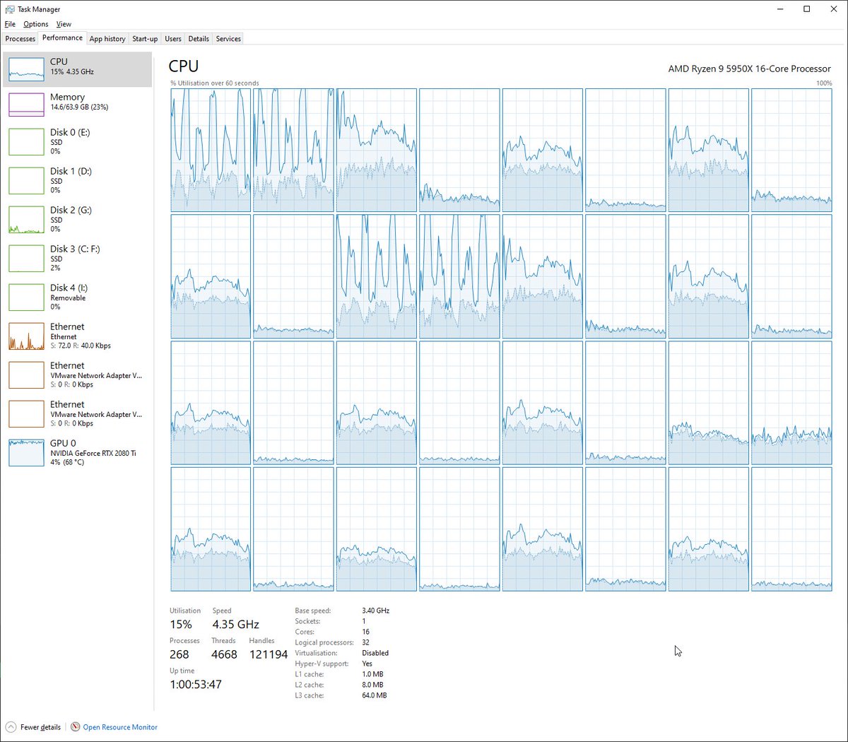 darkDoingStuff's tweet photo. @Dachsjaeger re cp77 smt on ryzen: there is a hex edit hack to enable proper smt for amd: https://t.co/zgQgkj7SHJ - screenshots of task manager attached before and after on 5950x https://t.co/2iOO9koWg0