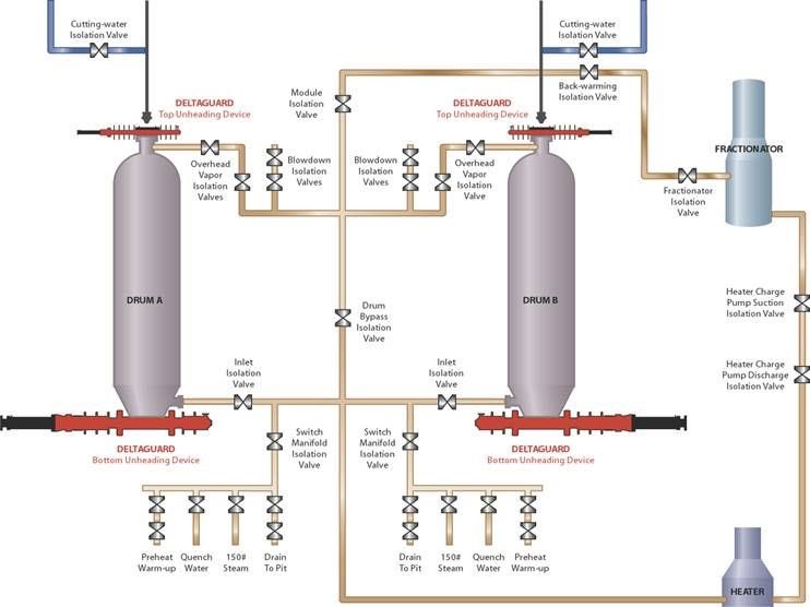 babismtr's tweet image. #delayedcoking coke drums configuration #bottomofthebarrel #advancedprocesscontrol