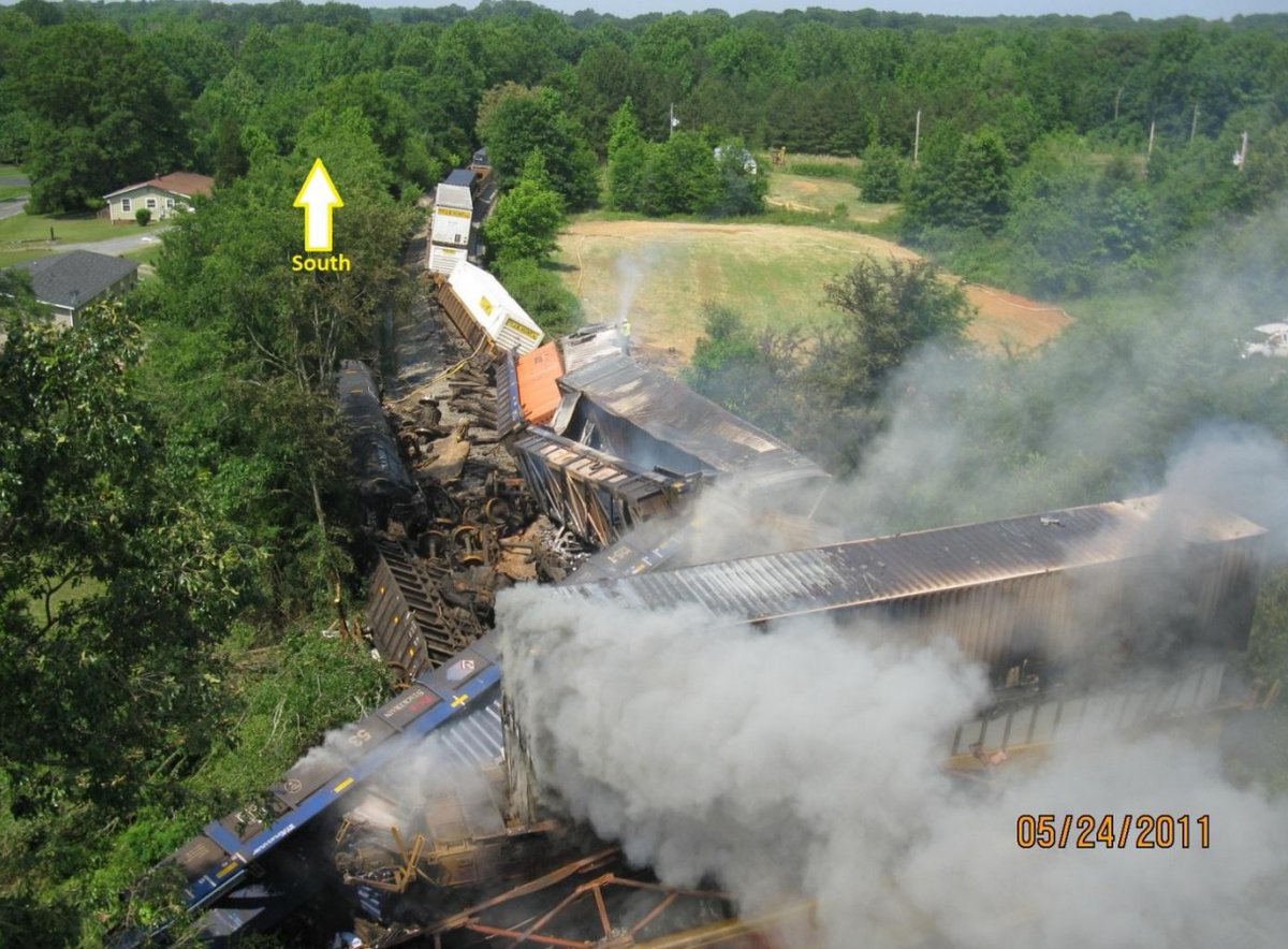 On May 24, 2011, near Mineral Springs, NC, we investigated the 135th of 154  #PTC preventable accidents:  https://www.ntsb.gov/investigations/AccidentReports/Pages/RAB1301.aspx  #PTCDeadline  #NTSBmwl