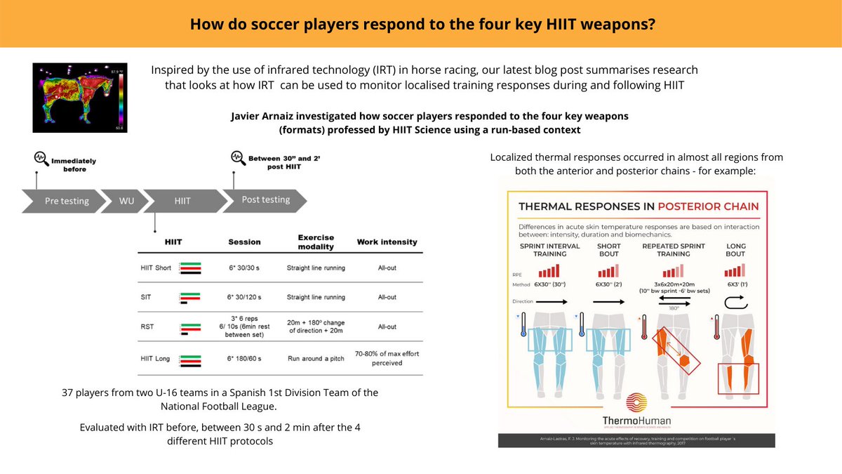 Find out more about how infrared technology can assess localised responses to #HIIT in our latest blog post written by <a href="/JArnaizLastras/">Javier Arnaiz</a> 

hiitscience.com/hiit-and-therm…