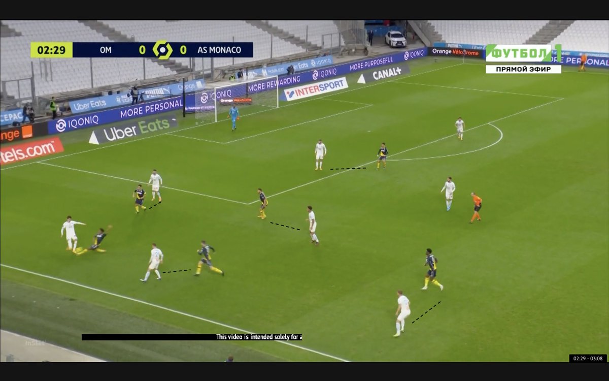 1/ Le contre-pressing monégasque est toujours aussi synchronisé et tentatculaire, et il faut un exploit de Kamara qui dribble deux joueurs pour sortir de la pression2/ Le côté faible est évidemment ouvert, mais le repli de l'ASM est bon contrairement au début de saison