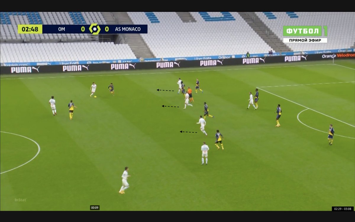 Bon on n'est pas surpris, mais l'animation offensive c'est toujours aussi compliqué.1/ La zone de création est désertée pendant que 3 joueurs font le même appel en profondeur2/ Ils captent que c'était n'imp mais ça fait exactement le même décrochage...