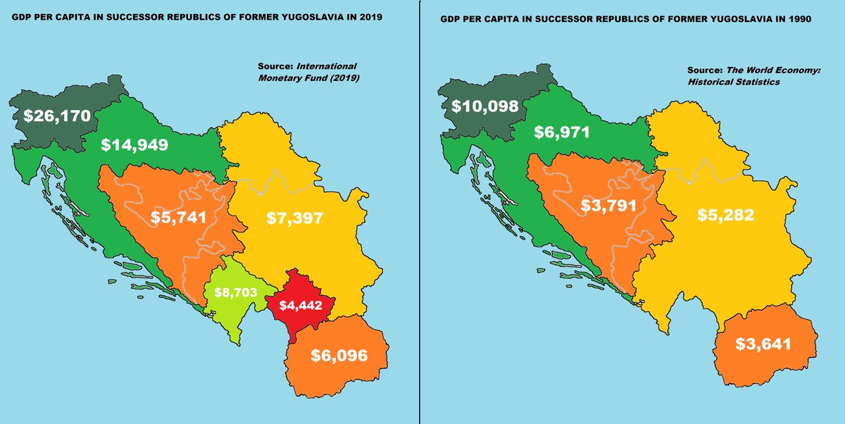 8. Here's a map comparing each ex- #Yugoslavia Republic's GDP in 1990 ( #SRJ anachronistically counted) & 2019 (the occupied Serbian province of  #Kosovo &  #Metohija being counted out of  #Serbia).We can see the 4+1 polities who didn't make a great deal w/ breakup.As for  #Croatia..