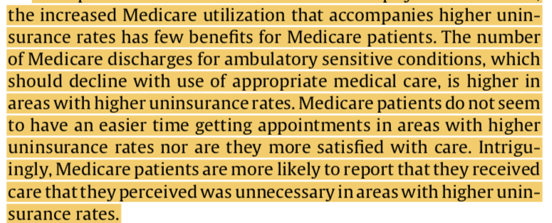 In other words, coverage expansions can lead to less useless care provided. See Glied & Hong, who found that when uninsurance rates for younger people rises, doctors respond by providing Medicare patients more care — but it's not useful healthcare! https://pubmed.ncbi.nlm.nih.gov/29990674/ 