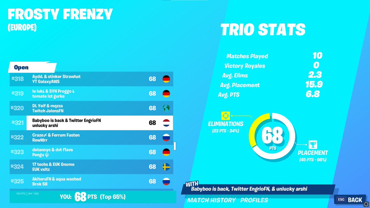 ArshiFN's tweet photo. 1200$ w/@RubioGGS &amp; @babyboofn GGs (made 800$ today) https://t.co/WpKaxm3Fc2