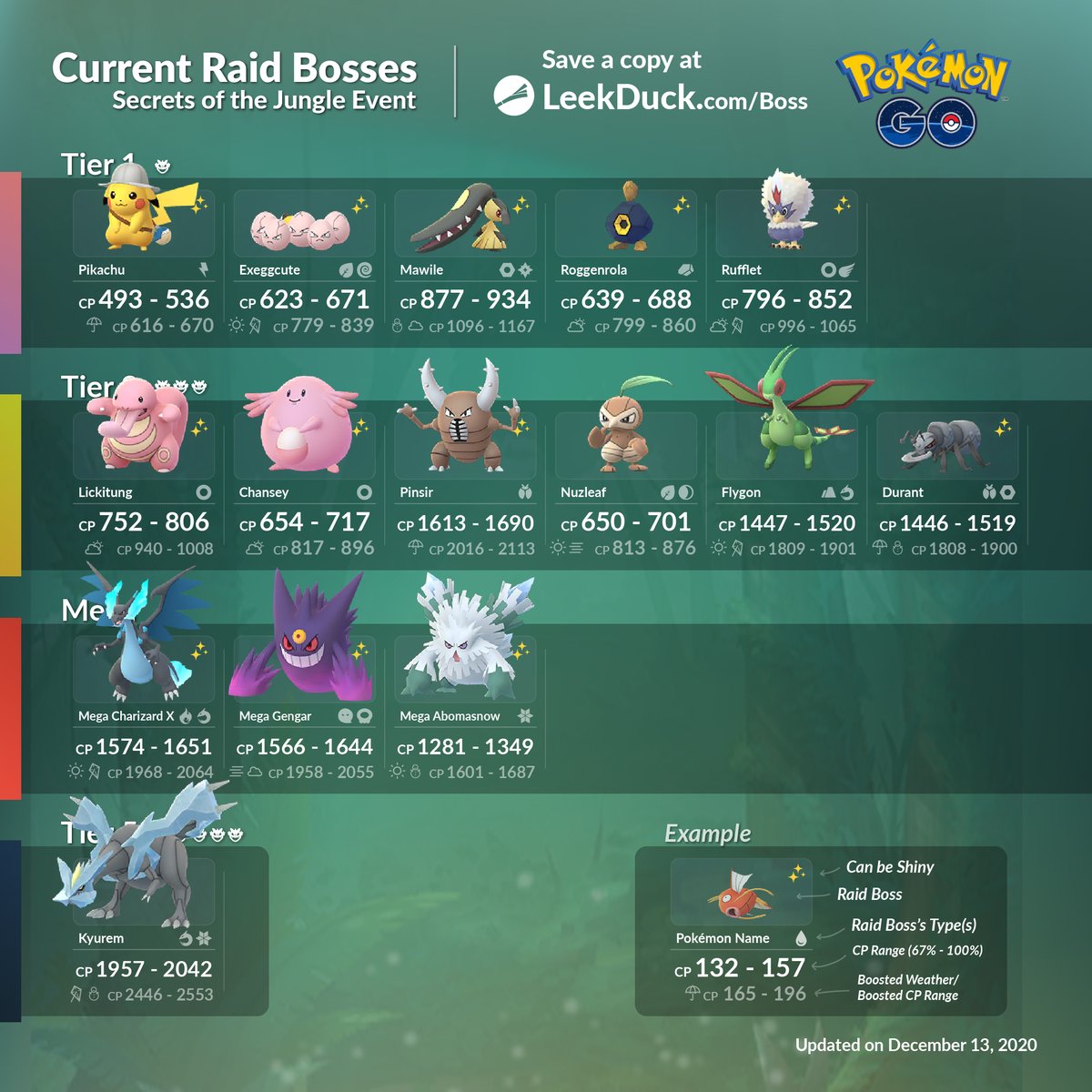 raid boss pokemon go december