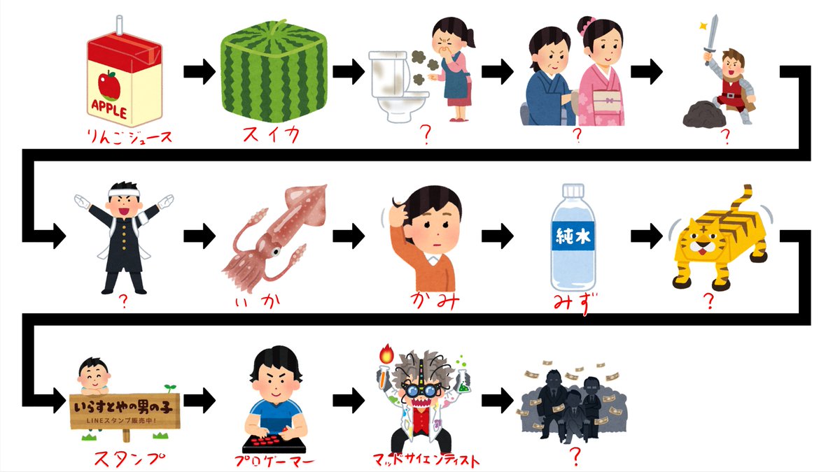 クラクル 深夜テンションのみんなで いらすとや絵しりとり をしたんだけど 寝て起きたら所々が全然わからん 誰か解読して T Co Osb7ledqsn Twitter