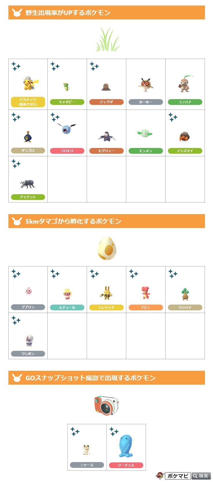 劇場版ポケットモンスター ココ コラボイベント Twitter