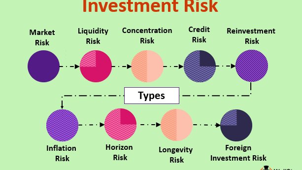 Риски бизнеса. Риск-менеджмент. Risk investors. Риск финансового инвестирования это. Risk return.