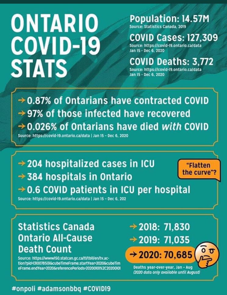 FarDarcy's tweet image. Fraud at its finest.Link to source included