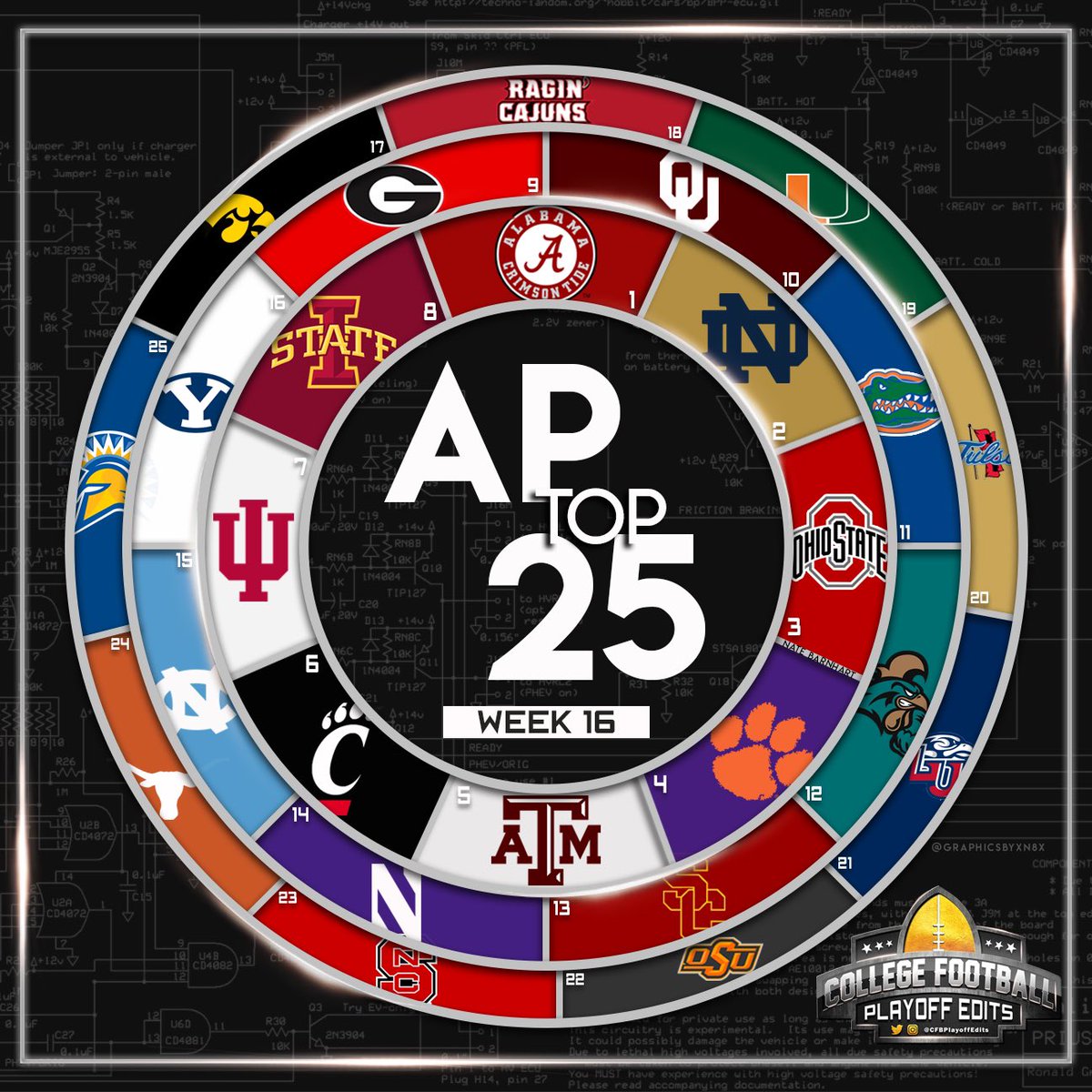 CFB Rivalries tweet media