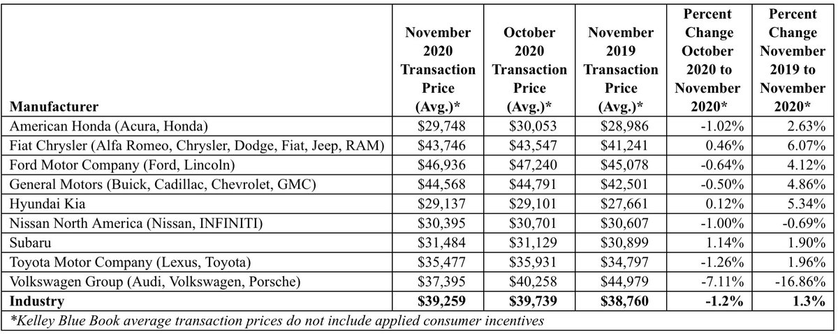 3. Let’s assume that you achieve $35,000 average on your worldwide volume4. So your revenues are 4 million x $35,000 = $140 billion5. At a Price to Sales Multiple of 1.0x your Market Cap should be $140 billion